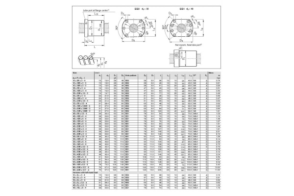 Гайка R150206063 ШВП Bosch Rexroth